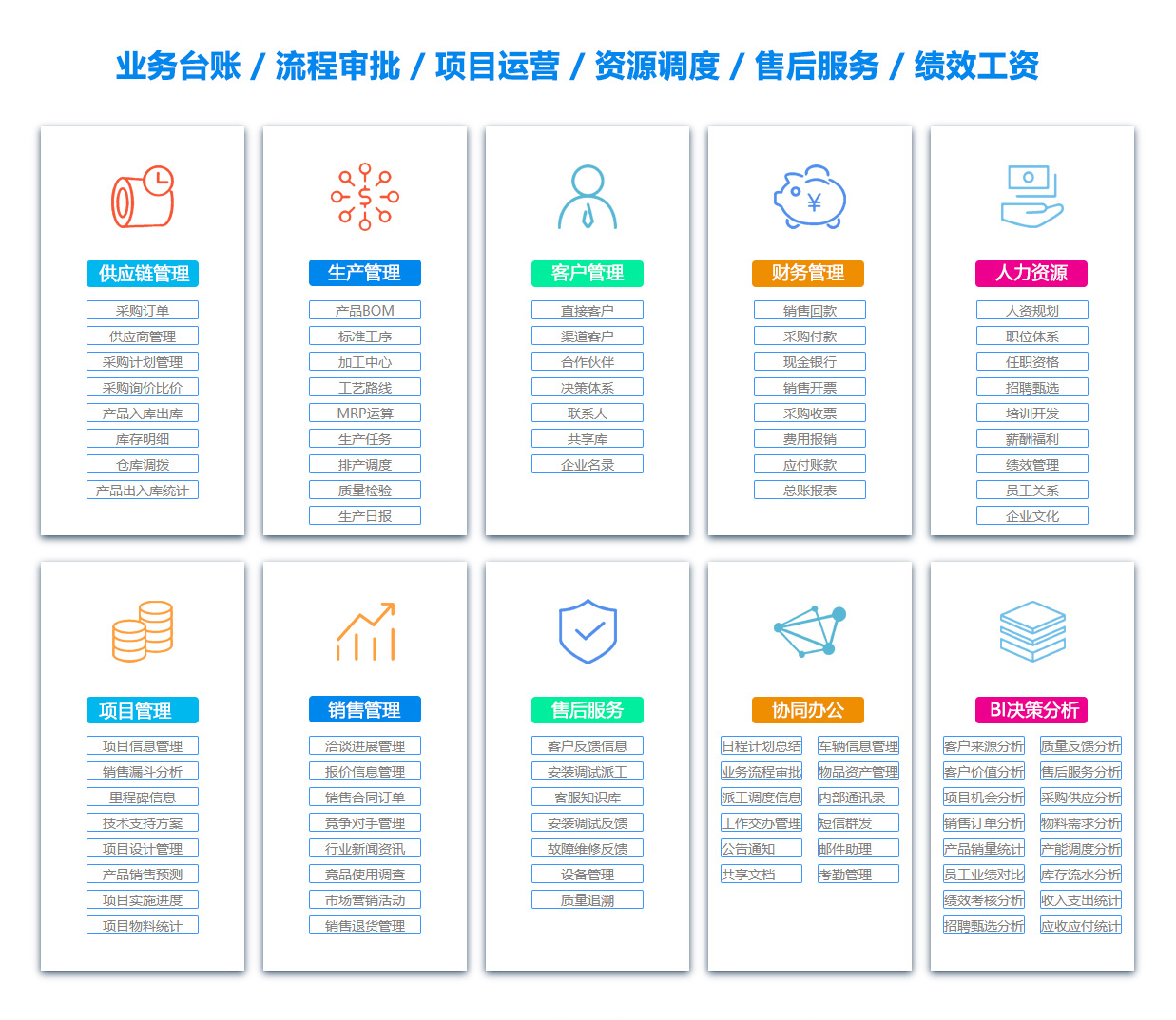 襄樊ERP系统